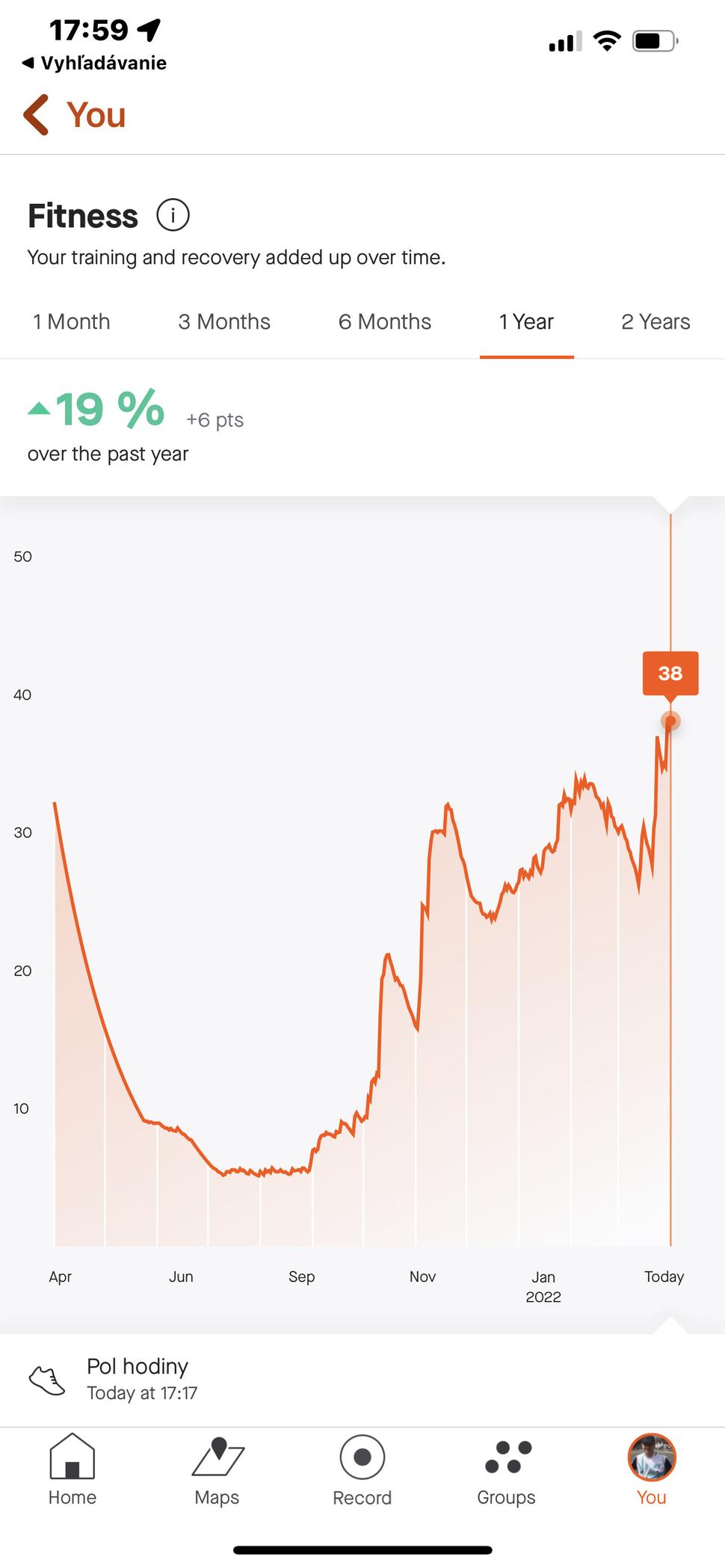 Fitness úroveň z aplikácie Strava za posledný rok.