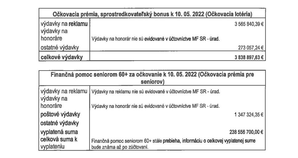 Tabuľka z odpovede na žiadosť o poskytnutie informácií