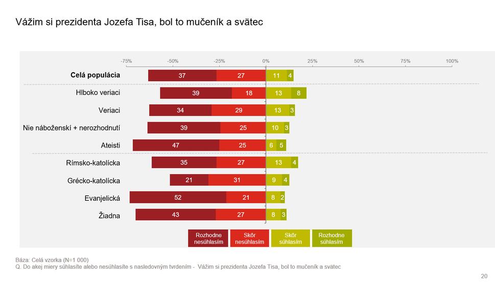 Prieskum postojov k spoločenským a hodnotovým otázkam Focus, máj 2017