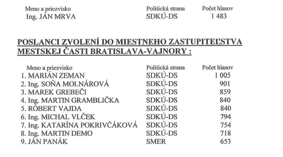 Výsledky vajnorských komunálnych volieb z roku 2010 - dnešný starosta Vlček, konateľ VPS, kandidoval za SDKÚ-DS rovnako ako dnešní členovia Dozornej rady VPS Pokrivčáková, Zeman a Molnárová i dnešný miestny kontrolór Gramblička.