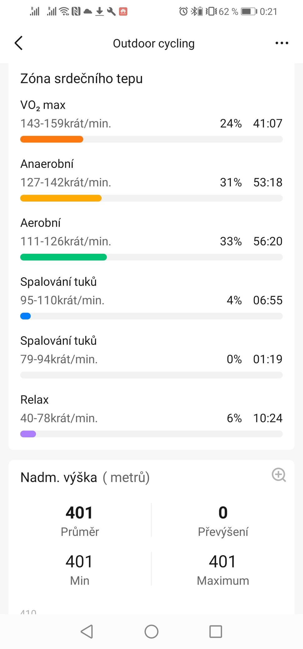 (údaje o nadmorskej výške sú hausnumerá)
