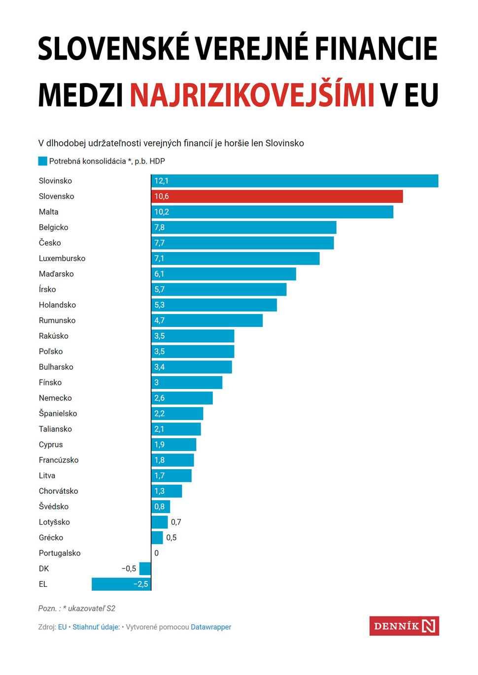 Dlhodobá udržateľnosť verejných financií v krajinách EÚ