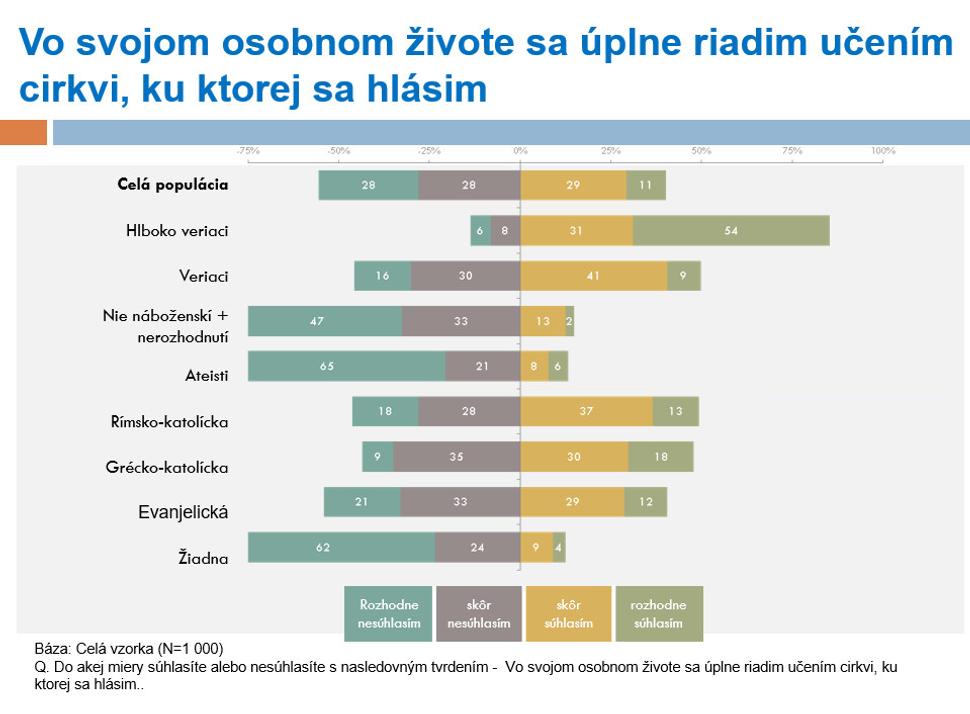 Prieskum autora zadaný pre Focus, máj 2017