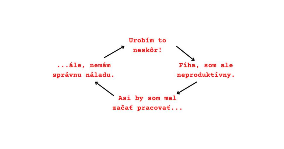 slučka skazy/prokrastinácie