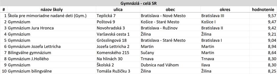 Obrázok blogu