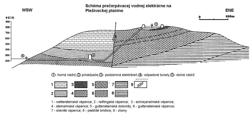 Plán vyrovnávacej vodnej elektrárne.