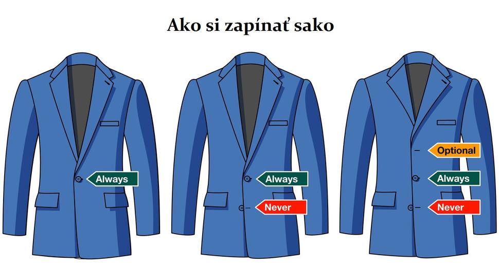 Zapínanie saka
