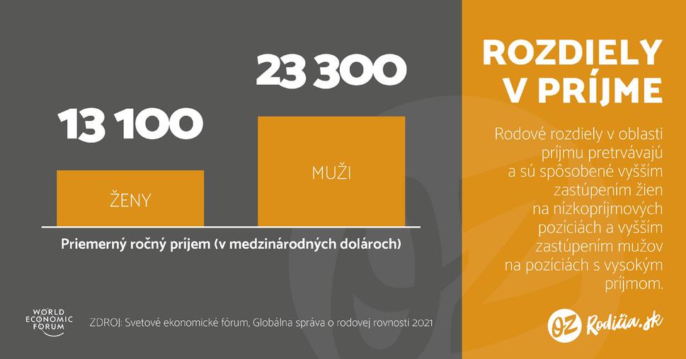 Rozdiel v príjme
