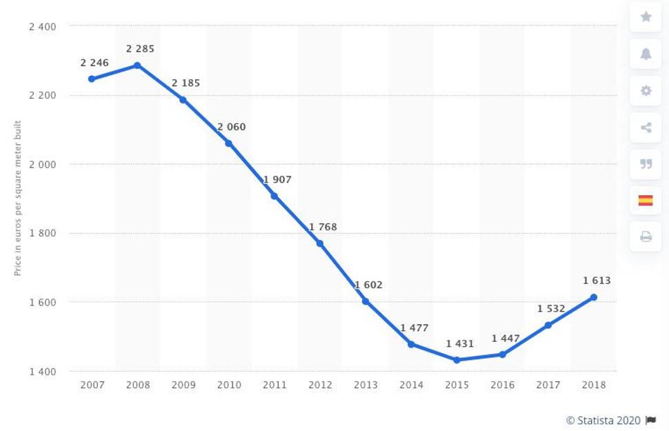 Zdroj: Statista 2020