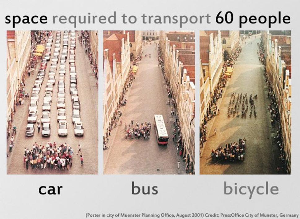 Autá vs. hromadná doprava vs. Bicykle