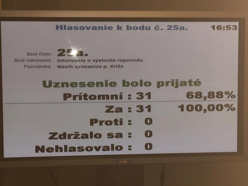Výsledok hlasovania