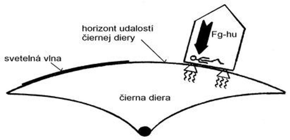Obrázok blogu