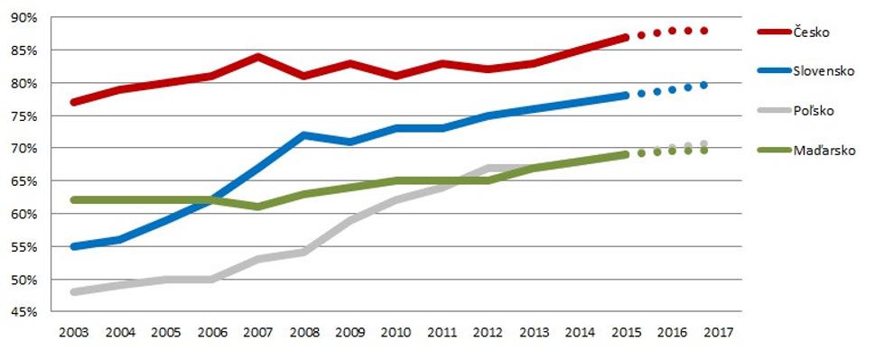 HDP per capita