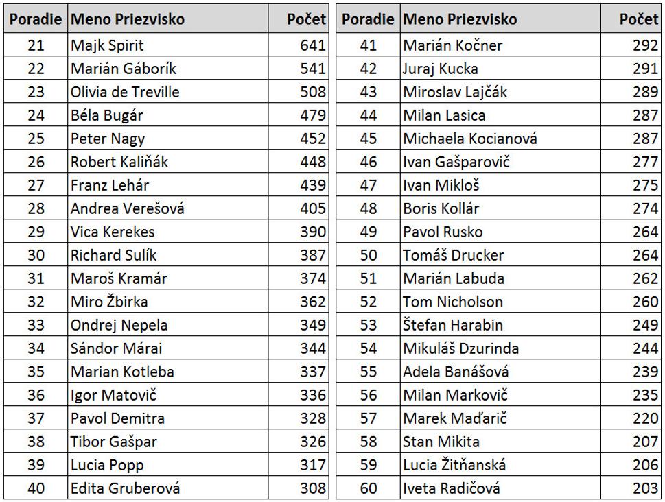 Top21-60