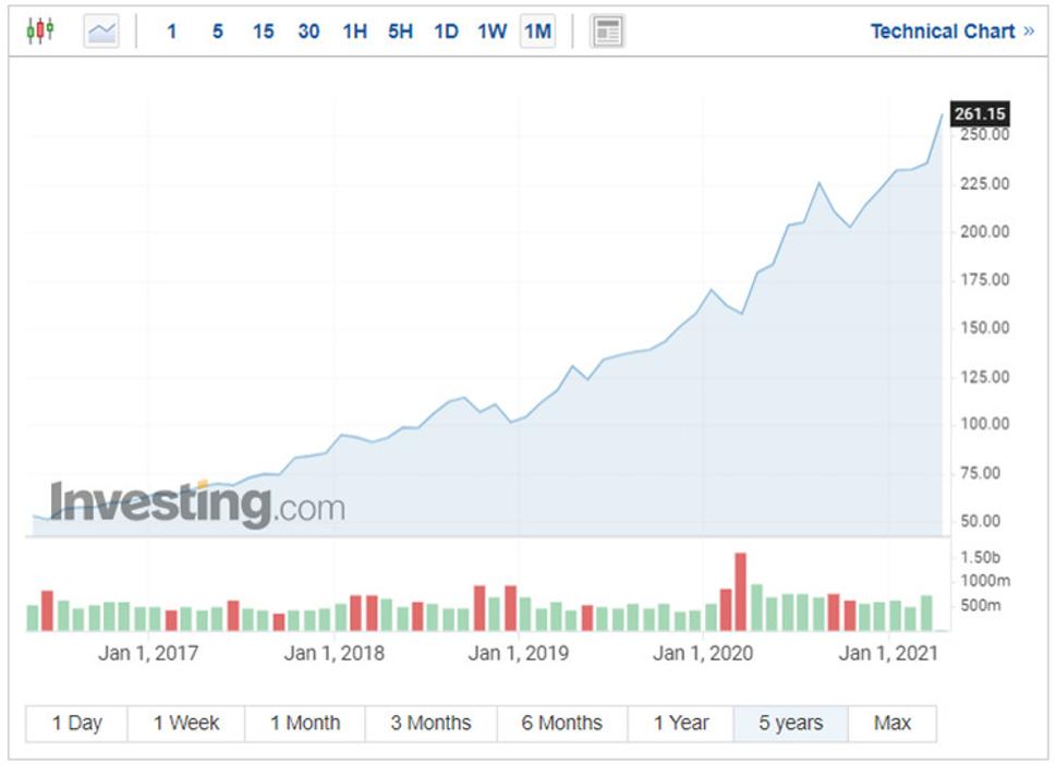TopForex-Microsoft-smeruje-k-2-bilionom-hodnoty