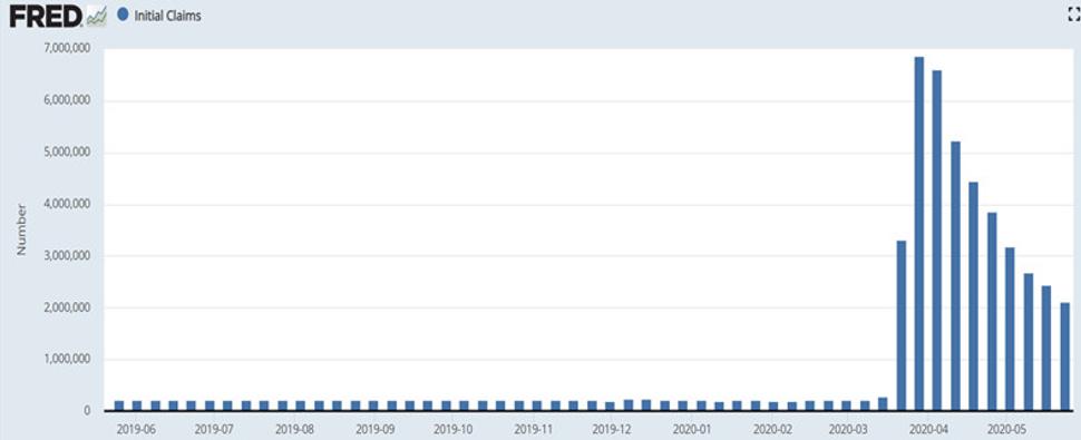 Ini_jobless_claims