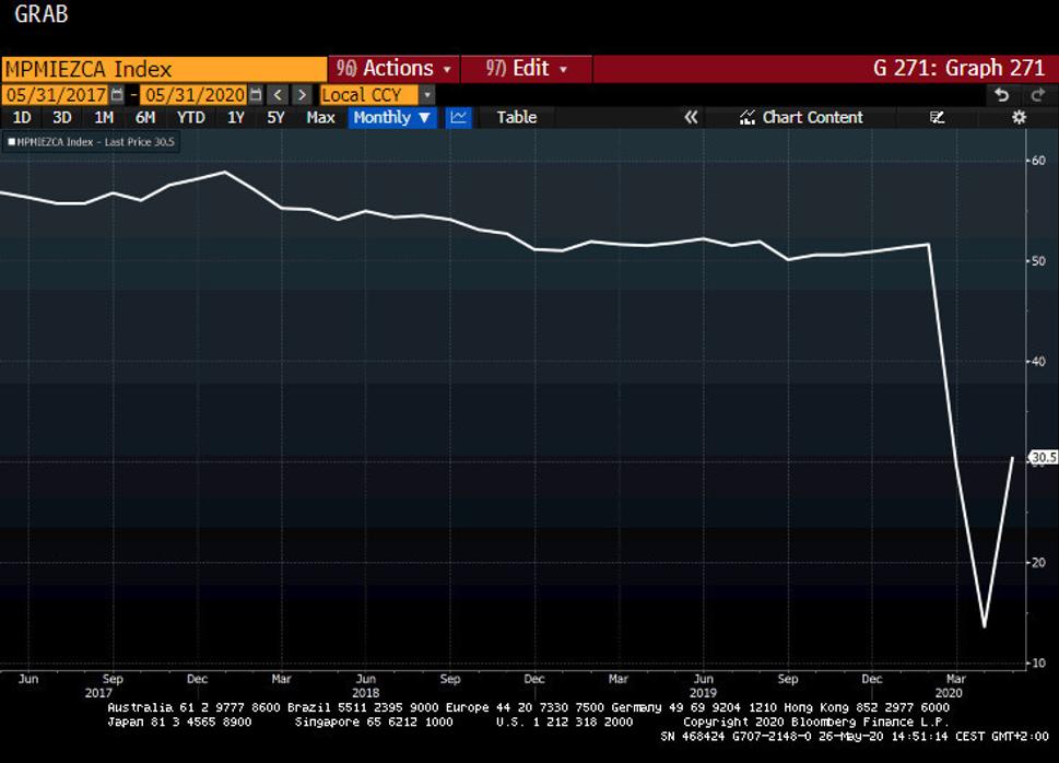 PMI_EZ_COR