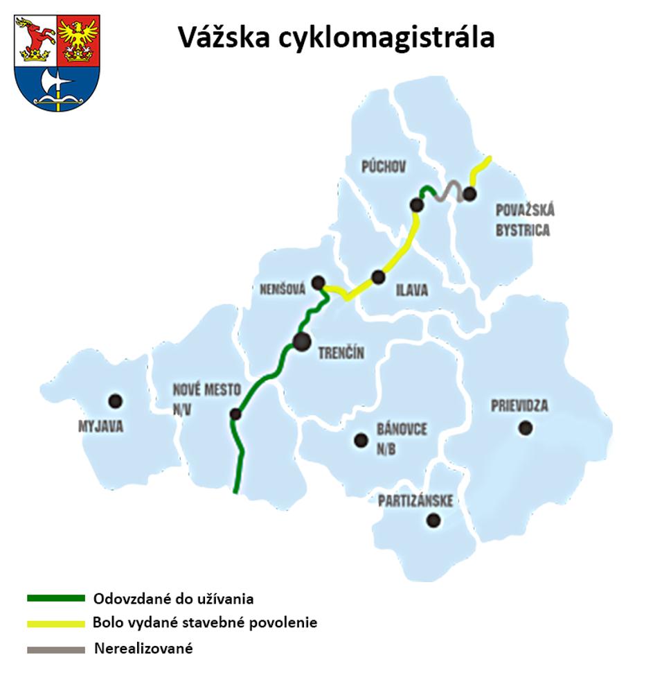 Vážska cyklomagistrála