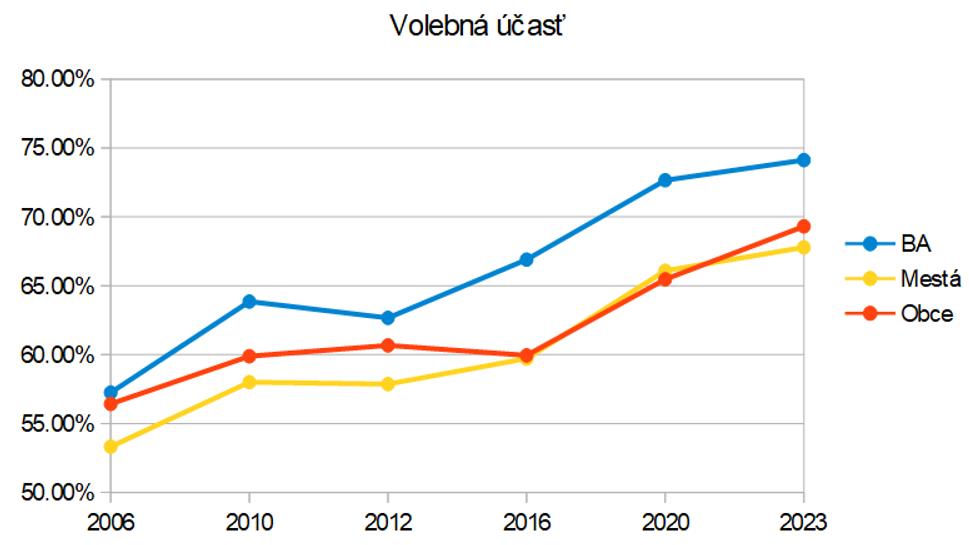 Blog N: Ako by mala vyzerať ideálna základná škola?