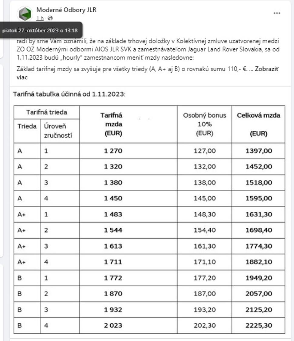 Na základe trhovej doložky v Kolektívnej zmluve sa od 1.11.2023 budú „hourly“ zamestnancom meniť mzdy nasledovne.