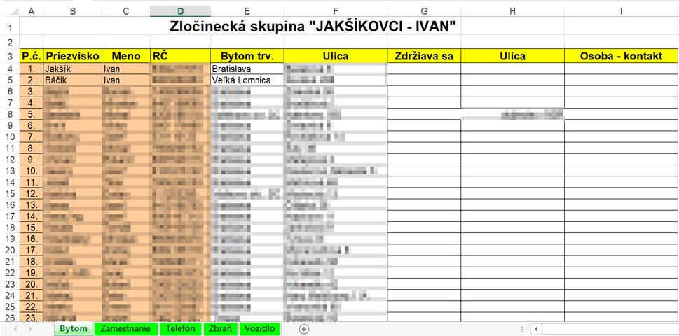 Evidencia záujmových osôb polície z roku 2011 zo skupiny Jakšíkovci.