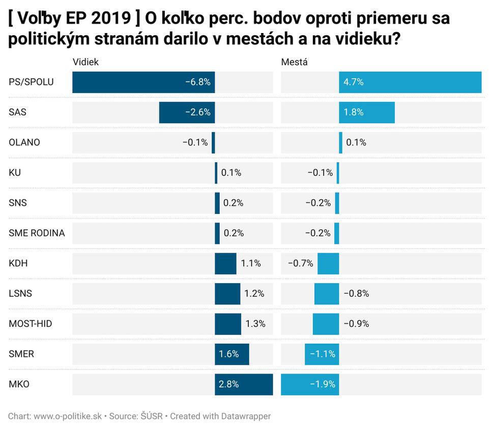 Voľby 2019