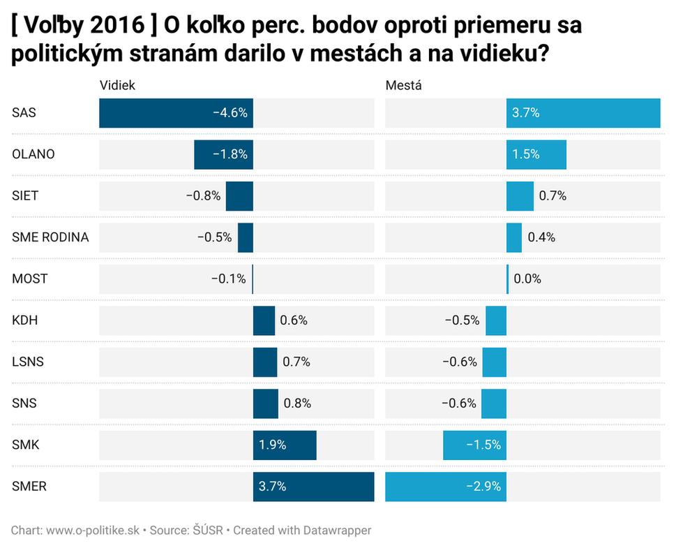 Voľby do NRSR 2016
