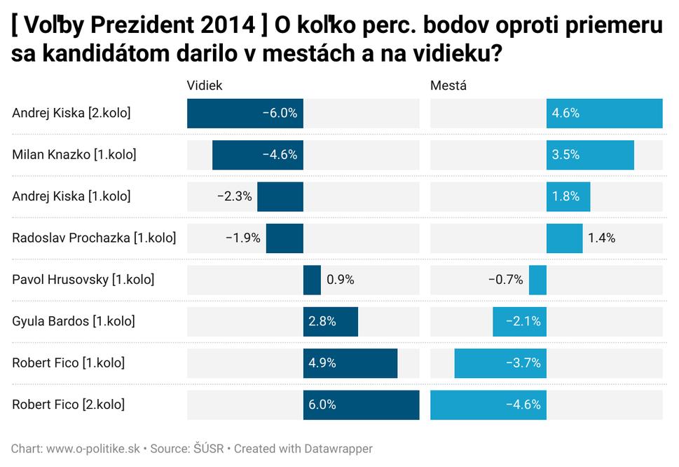 Voľby prezidenta 2014