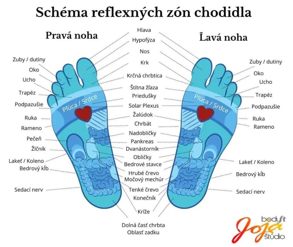 Pozrite si,ako sa masíruje na nohy, ako sa bolesť...