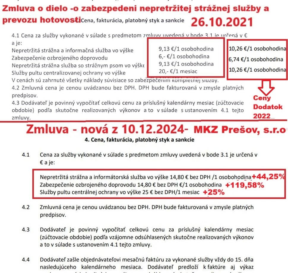 Porovnanie zmluvy na stráženie a cien z r. 2021 (2022) - OBS Prešov, spol. s.r.o. a z aktuálnej zmluvy z r. 2024 (MKZ Prešov, s.r.o.)