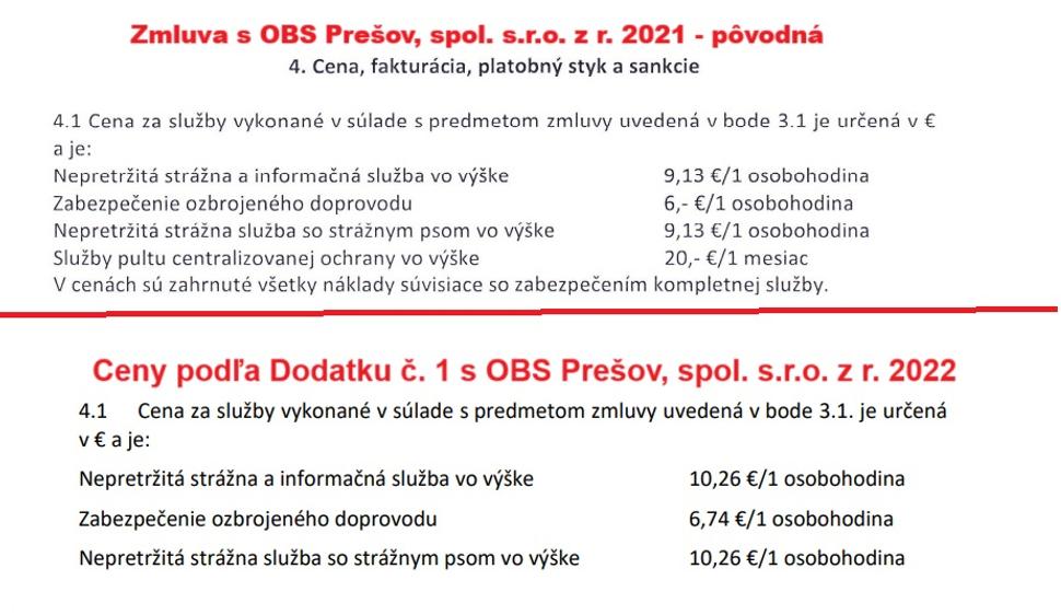 Zmluva na zabezpečenie strážnej služby - Dopravný podnik mesta Prešov, a.s. a OBS Prešov, spol. s.r.o. z r. 2021 a Dodatok č. 1 k zmluve z r. 2022