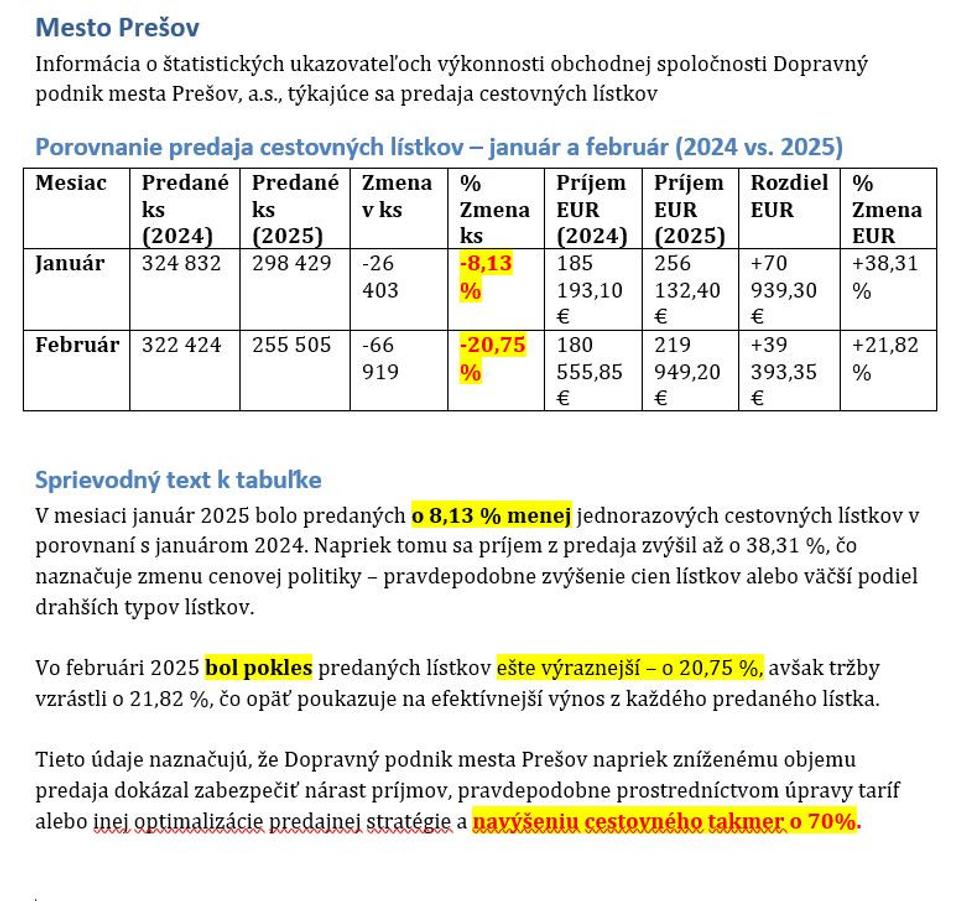 Porovnanie predaja predplatných časových lístkov (PCL) v mesiacoch január a február 2024 a 2025