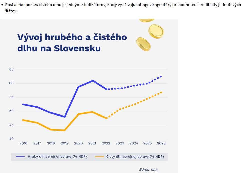 Čistý vs. hrubý dlh - ISA / RRZ