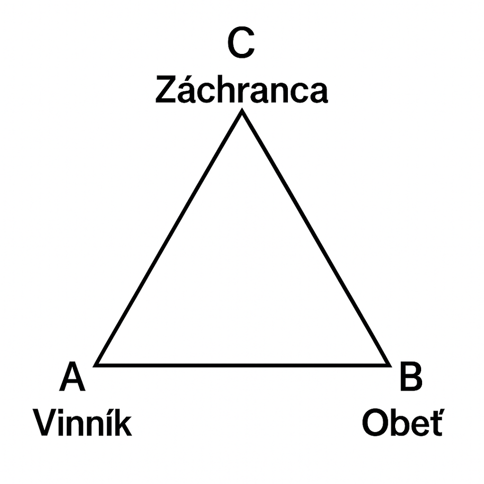 Obrázok blogu