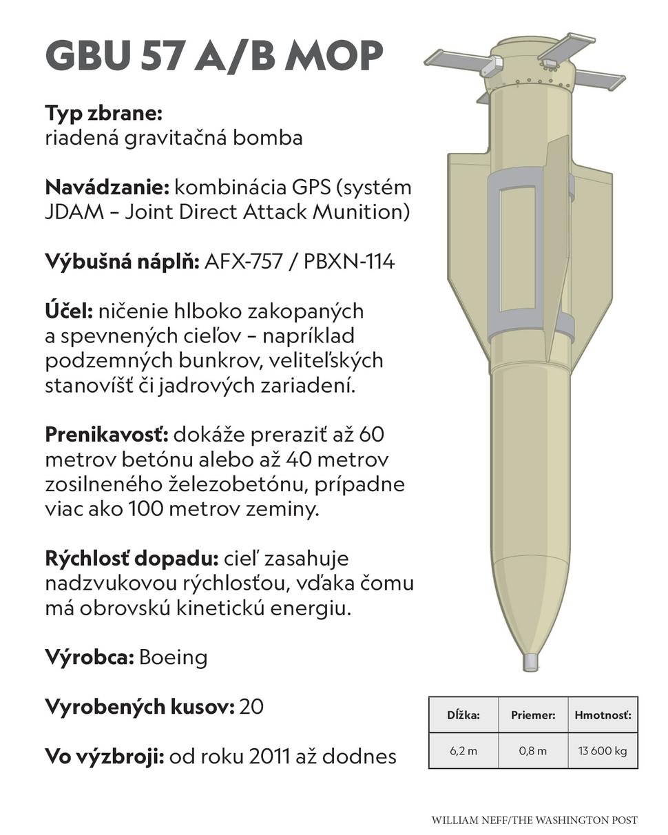 základné charakteristiky GBU57