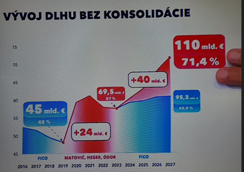 Kamenický - vývoj dlhu - Markíza .