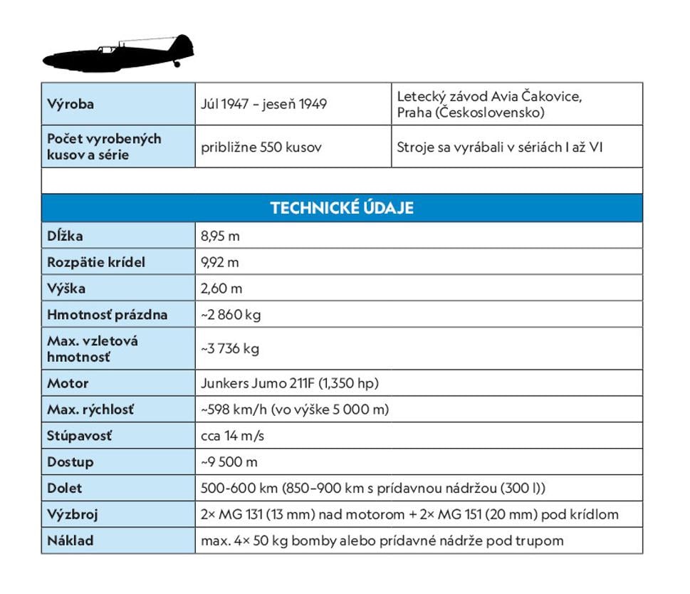 technické detaily