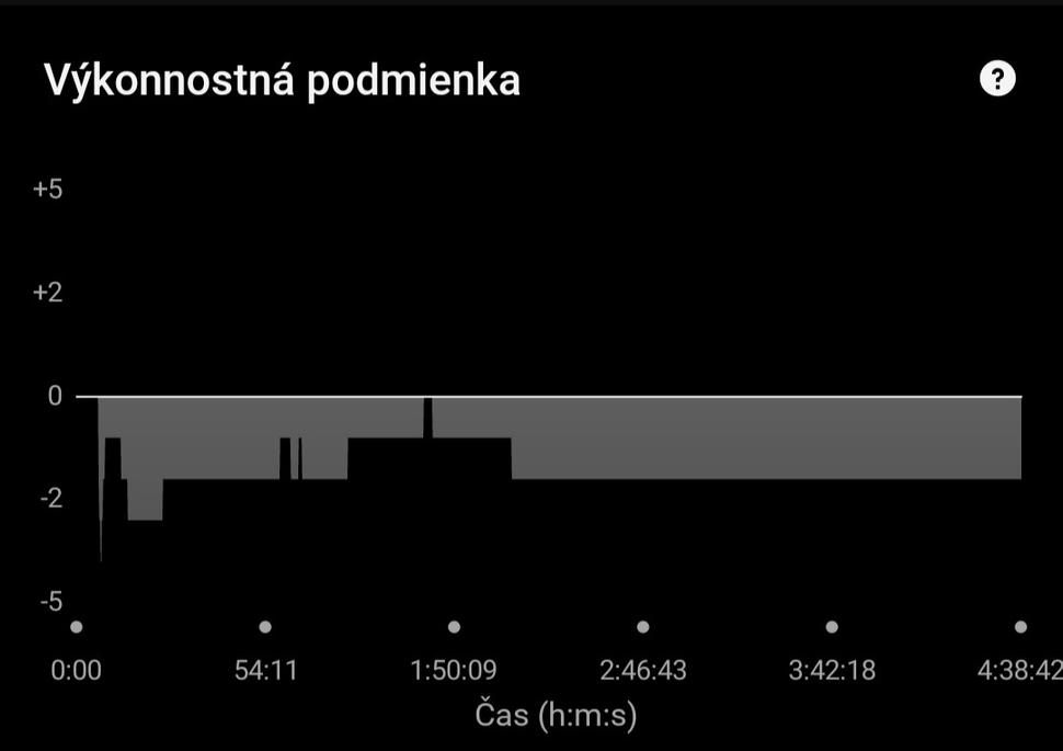 Výkonnostná podmienka tento rok dosť na 💩, ale aj také bývajú preteky, treba sa s tým porvať 💪