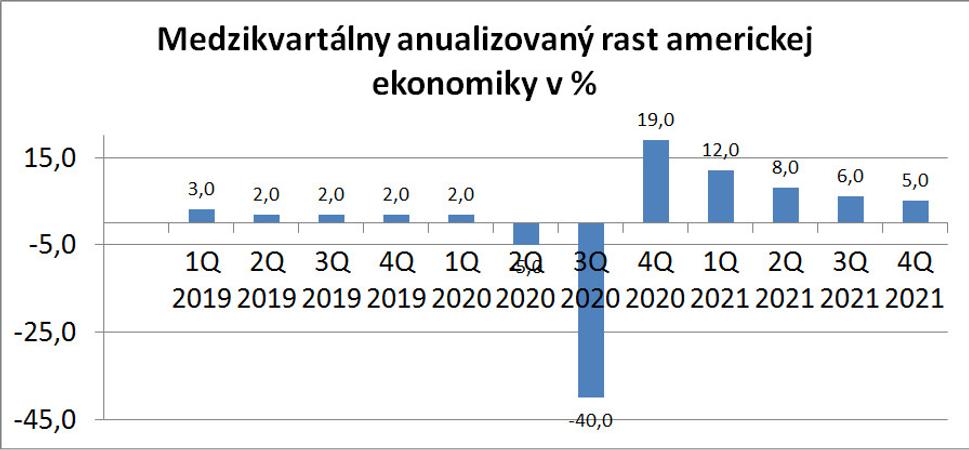 US_ECO_outlook