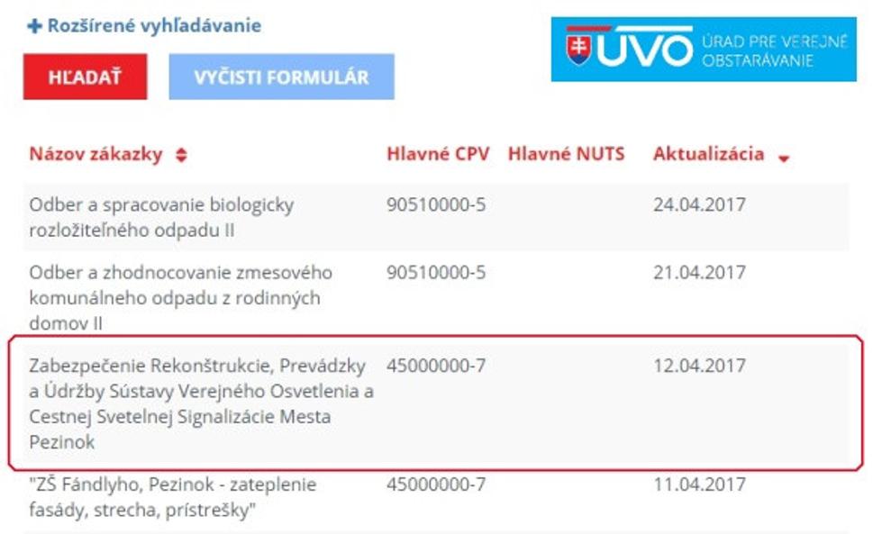 VO v zozname minulý týždeň