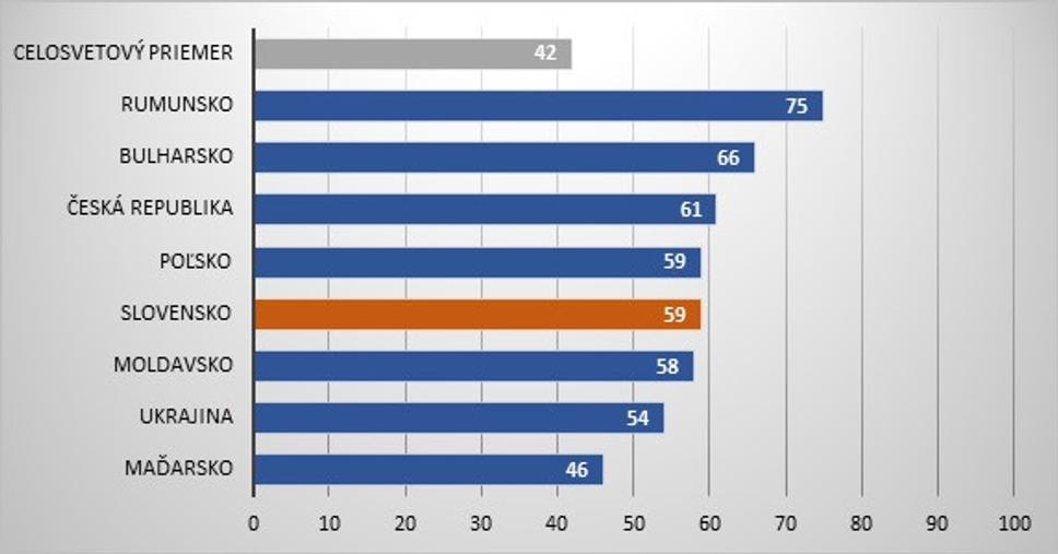 Open Budget Index CEE