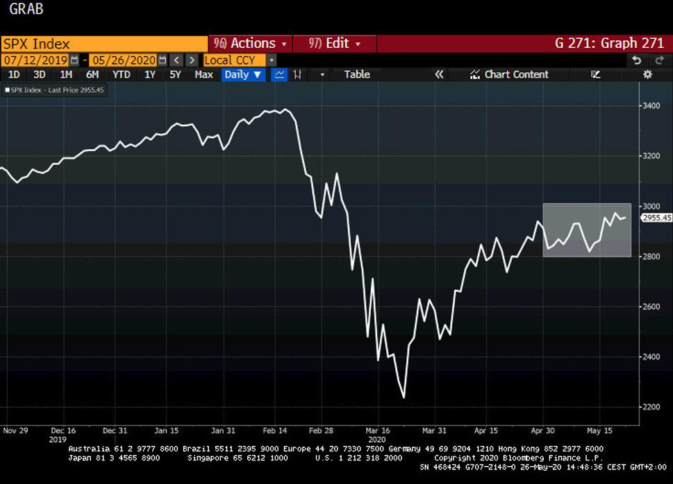 SPX