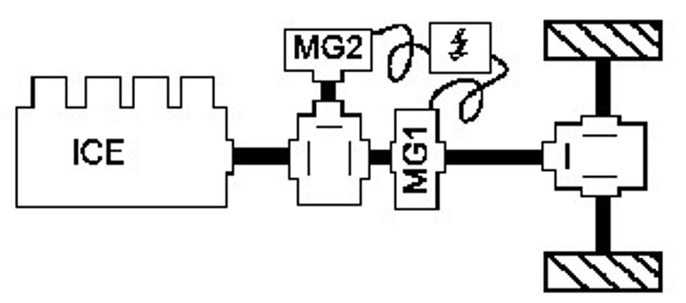 Obr. 5 Hybrid synergy drive