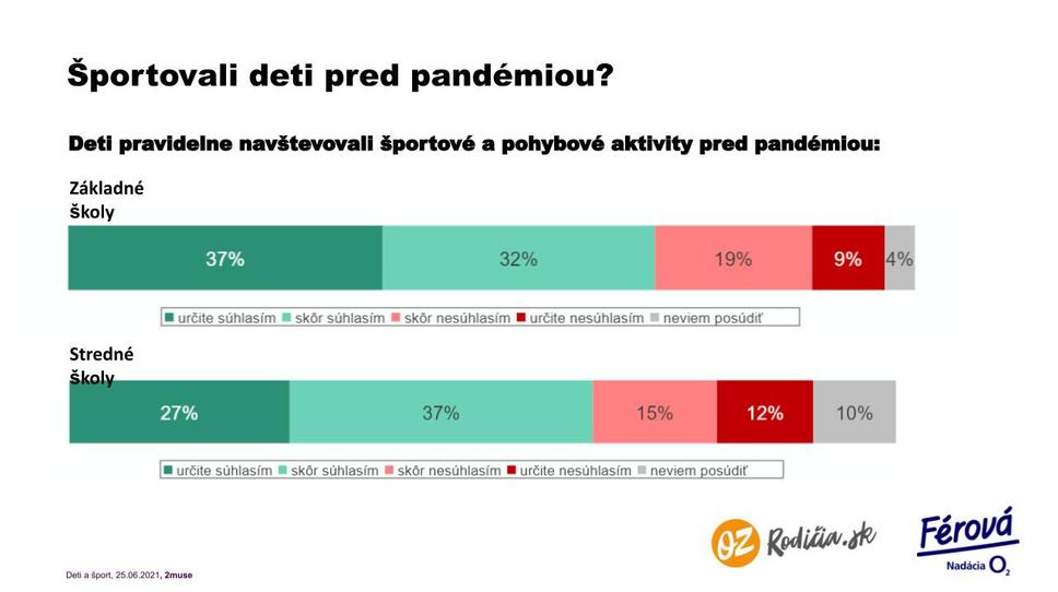 OZ Rodičia.sk