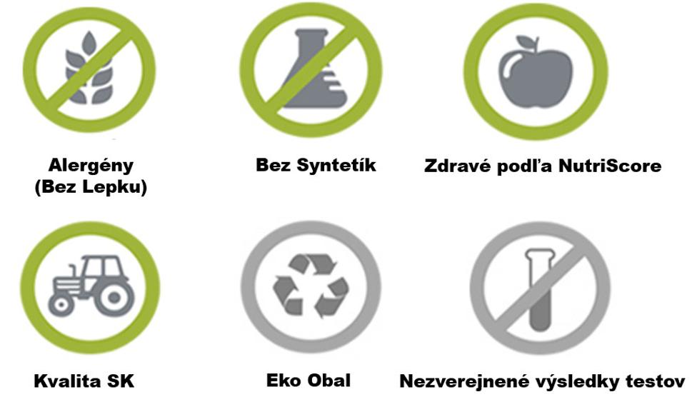 Výber kritérií v aplikácii Potravinový Semafor