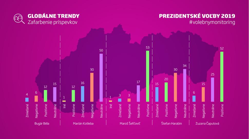 Emocionálne zafarbenie facebookových príspevkov prezidentských kandidátov 
