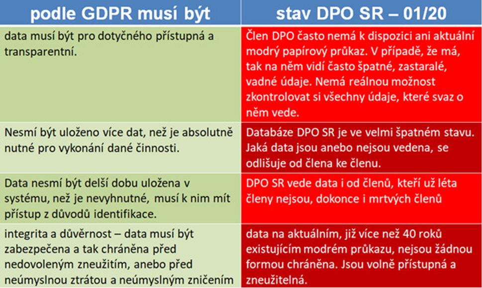 Odpovědný pracovník musí být schopný dokázat, že jsou dodrženy všechny tyto zásady. Jejich nedodržení může vést k pokutě ve výši až 20 milionů EUR.