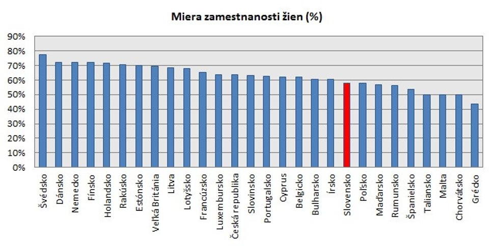 Graf ženy