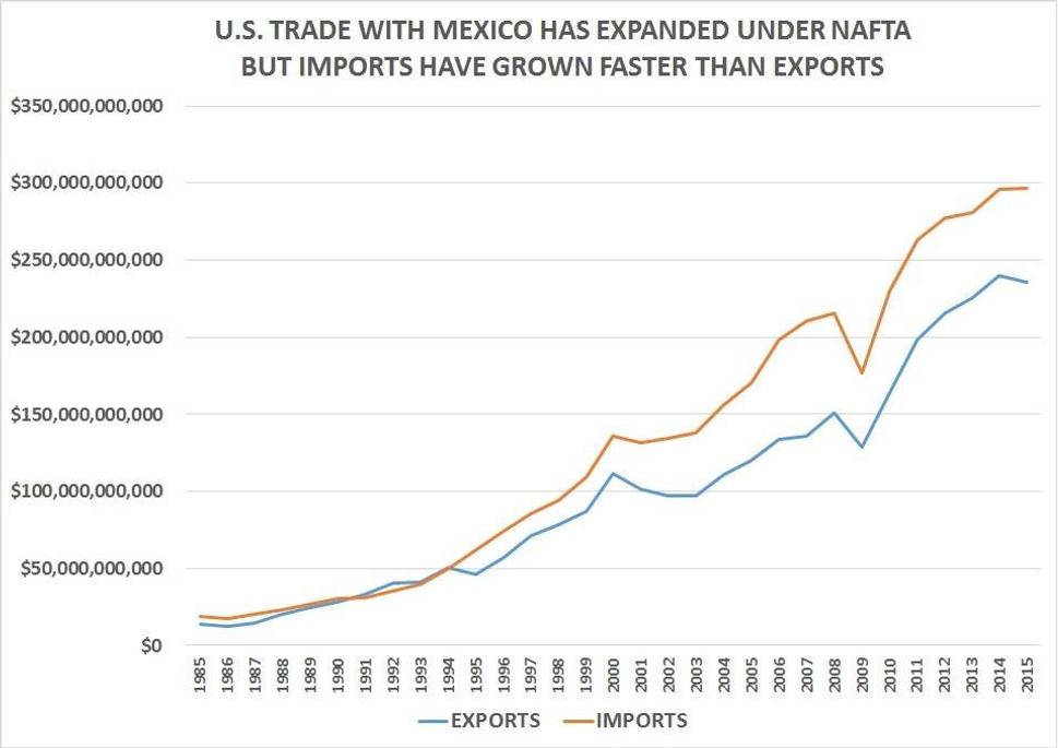 obchodný deficit USA s Mexikom