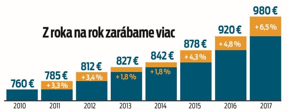 Zdroj: anc